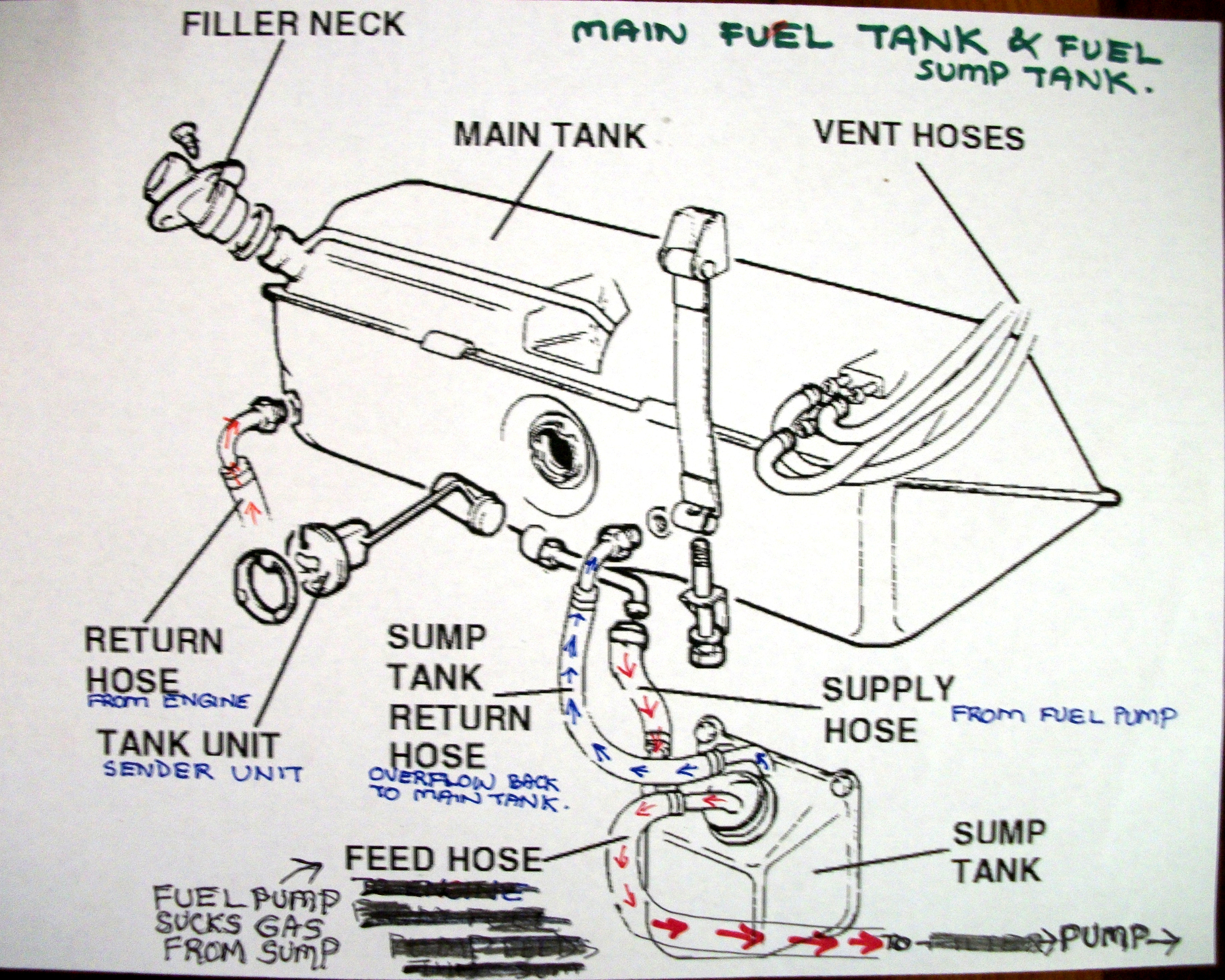 Need help with vacuum lines on fuel tank XJS Jaglovers Forums