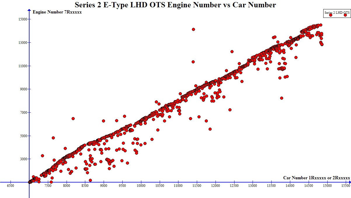 Numbers Name Engine Engine identification, possible altered engine numbers - E-Type - Jag ...